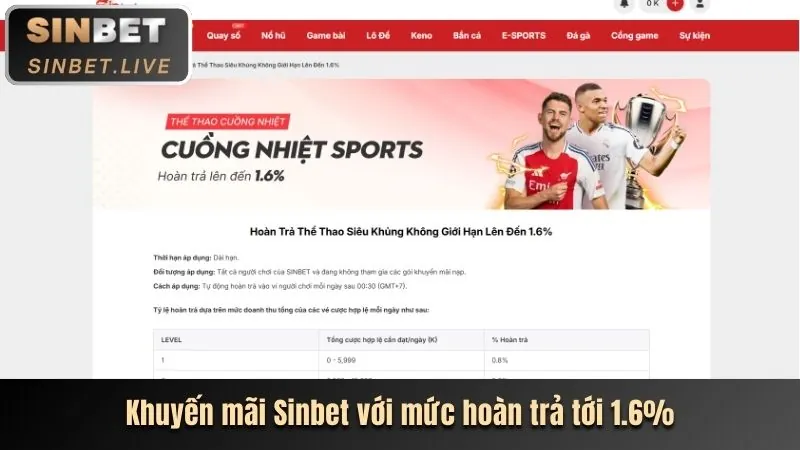 Thưởng Nạp Tiền Hàng Ngày/Tuần 78win